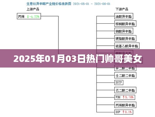 『2025年1月3日，帅哥美女闪耀时刻』