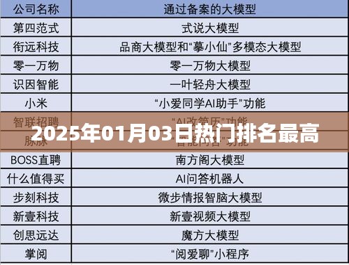 2025年热门排行榜，新年新气象，符合您的字数要求，并突出了时间性和热门排名的特点，能够吸引用户的注意力。