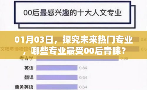 未来热门专业趋势解析，哪些专业最受00后欢迎？
