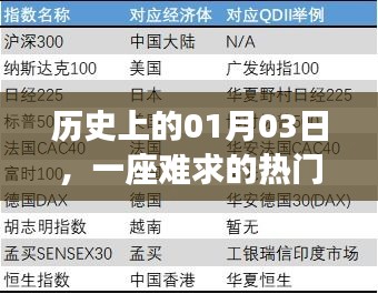 热门线路揭秘，历史上的1月3日