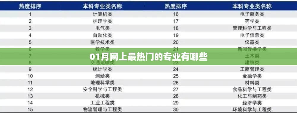 01月热门专业大盘点