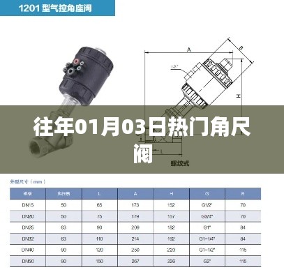 角尺阀历年热门资讯回顾