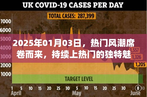 2025年热门风潮席卷，持续上热门的独特魅力