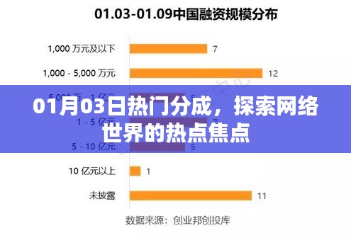 热门焦点一网打尽，探索网络世界热点