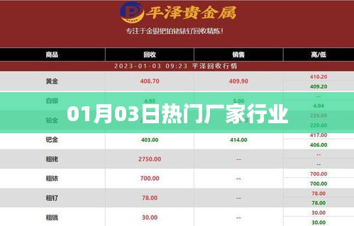 热门厂家行业动态速递，01月03日聚焦