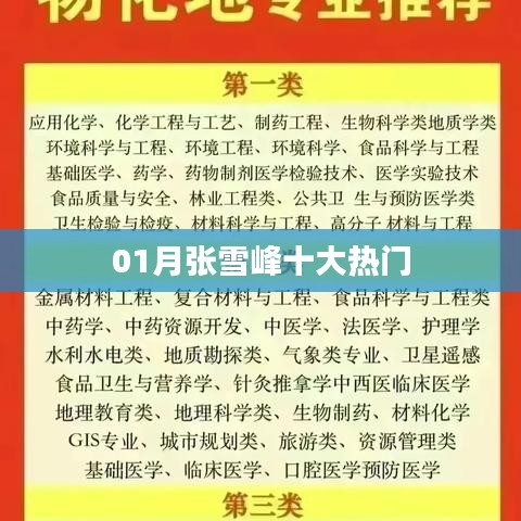 张雪峰十大热门事件一网打尽！