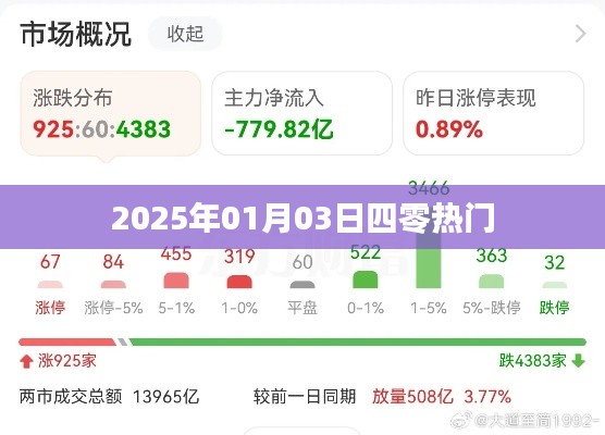 2025年1月3日四零热门动态概览