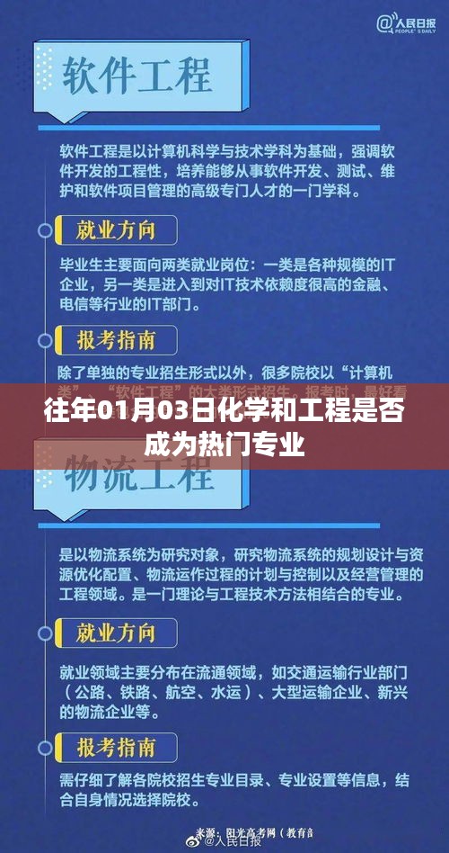 化学与工程专业的热门趋势分析