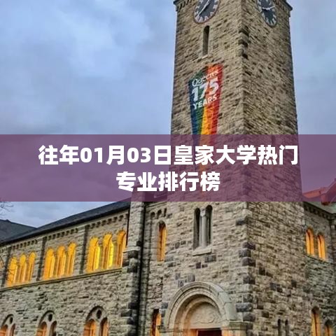 皇家大学热门专业排行榜揭晓，历年一月份最新排名