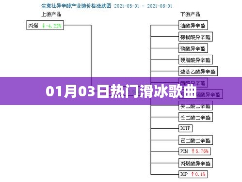 滑冰热门曲单更新，最新流行旋律