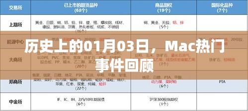 Mac历史上的重要时刻，一月三日事件回顾