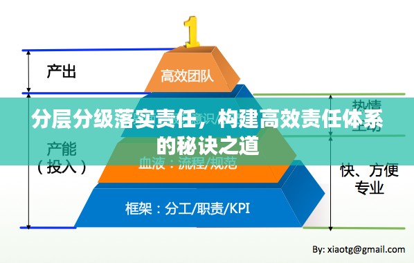 分层分级落实责任，构建高效责任体系的秘诀之道