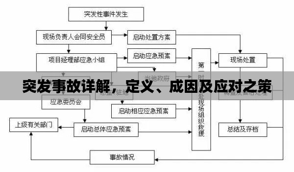 突发事故详解，定义、成因及应对之策