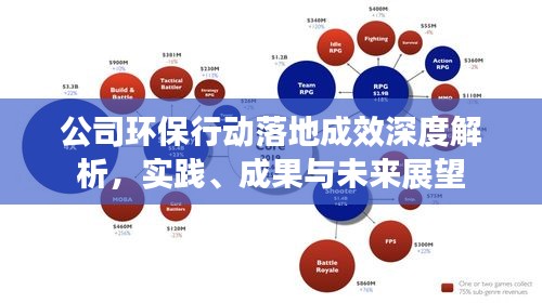 公司环保行动落地成效深度解析，实践、成果与未来展望