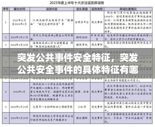 突发公共事件安全特征，突发公共安全事件的具体特征有哪些 