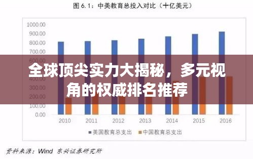 全球顶尖实力大揭秘，多元视角的权威排名推荐