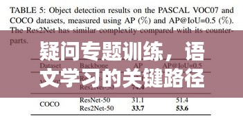 疑问专题训练，语文学习的关键路径，提升效果立竿见影！