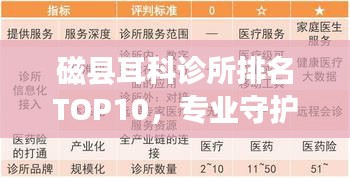 磁县耳科诊所排名TOP10，专业守护听力健康，权威排名榜单揭晓！