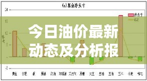 今日油价最新动态及分析报告