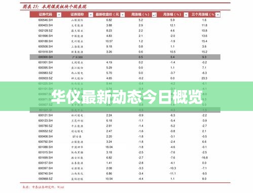 华仪最新动态今日概览