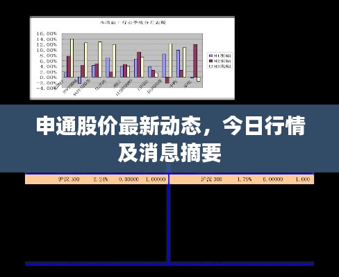 申通股价最新动态，今日行情及消息摘要