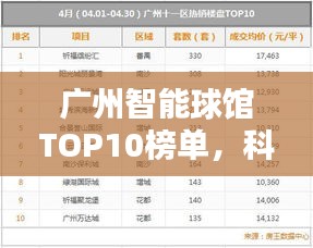 广州智能球馆TOP10榜单，科技与体育完美融合之地