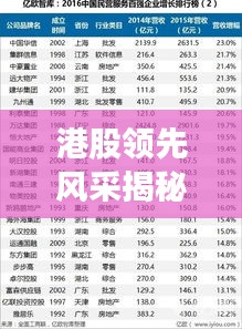 港股领先风采揭秘，单股排名前十企业重磅榜单！