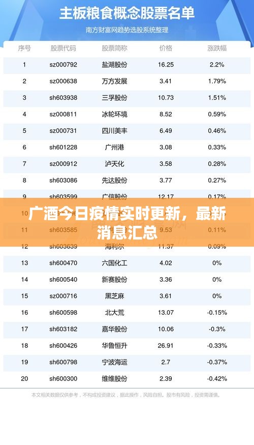 广酒今日疫情实时更新，最新消息汇总