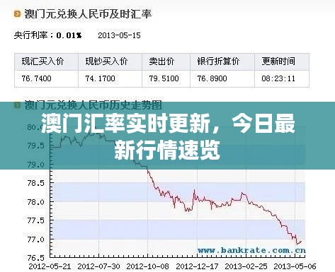 澳门汇率实时更新，今日最新行情速览