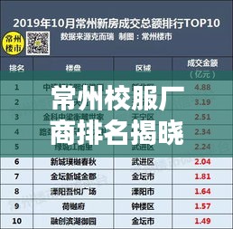 常州校服厂商排名揭晓，TOP 10榜单不容错过！