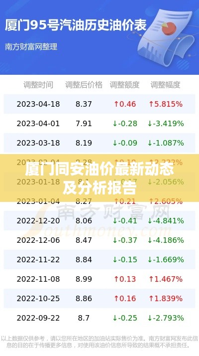 厦门同安油价最新动态及分析报告