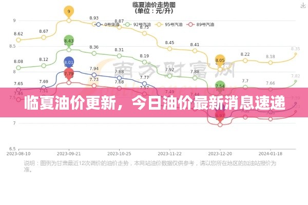 临夏油价更新，今日油价最新消息速递