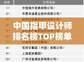 中国指甲设计师排名榜TOP榜单揭晓！最新排名榜单抢先看