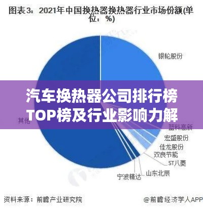 汽车换热器公司排行榜TOP榜及行业影响力解析