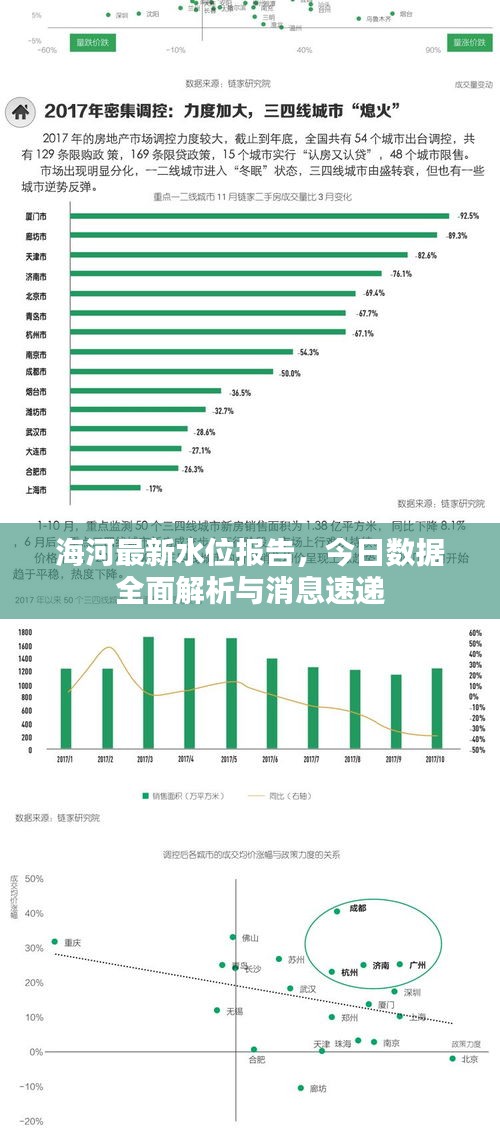 海河最新水位报告，今日数据全面解析与消息速递