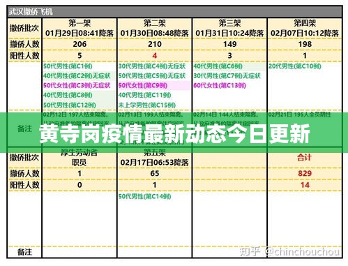 黄寺岗疫情最新动态今日更新