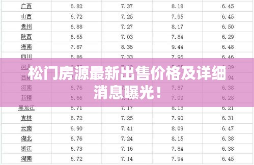 松门房源最新出售价格及详细消息曝光！