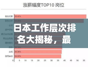 日本工作层次排名大揭秘，最新榜单曝光！