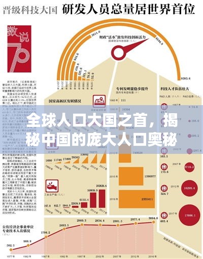 全球人口大国之首，揭秘中国的庞大人口奥秘