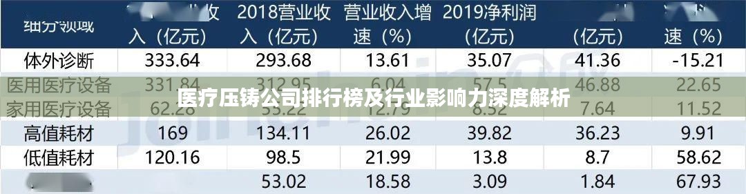 医疗压铸公司排行榜及行业影响力深度解析