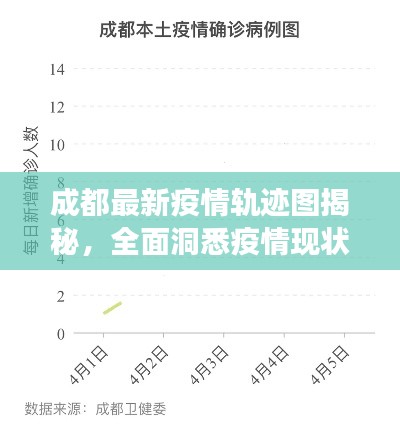 成都最新疫情轨迹图揭秘，全面洞悉疫情现状与趋势发展