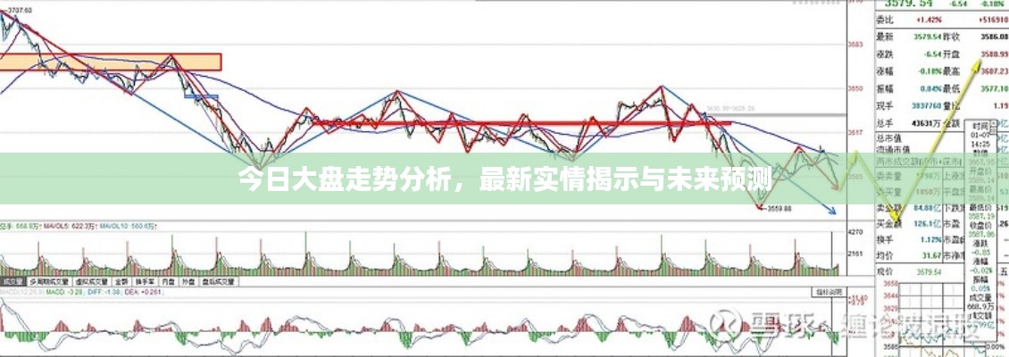 今日大盘走势分析，最新实情揭示与未来预测