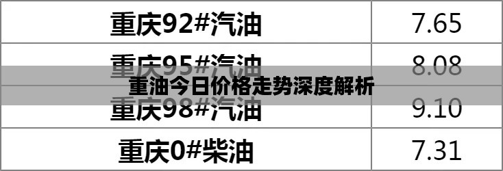 重油今日价格走势深度解析