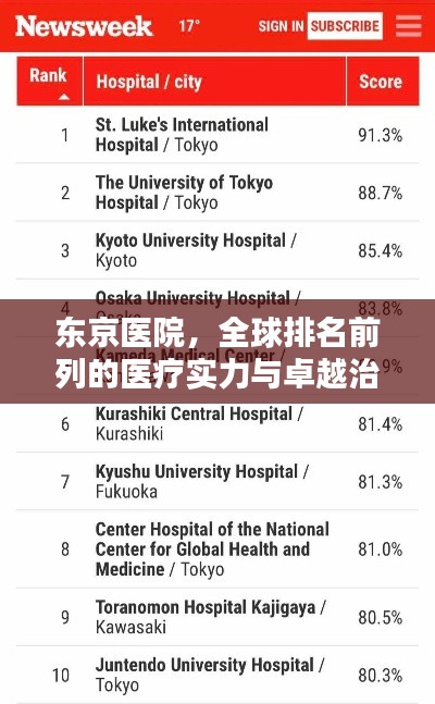 东京医院，全球排名前列的医疗实力与卓越治疗技术