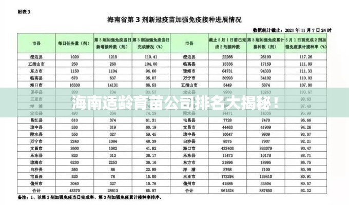 海南适龄育苗公司排名大揭秘！