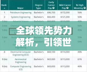 全球领先势力解析，引领世界的先锋排名