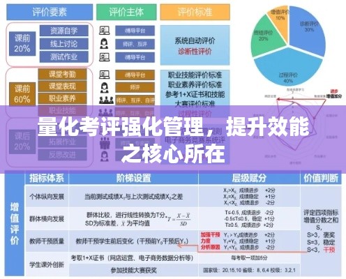 量化考评强化管理，提升效能之核心所在