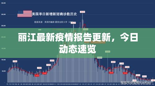 丽江最新疫情报告更新，今日动态速览