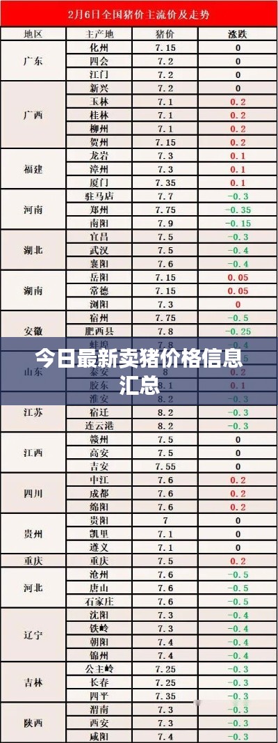 今日最新卖猪价格信息汇总