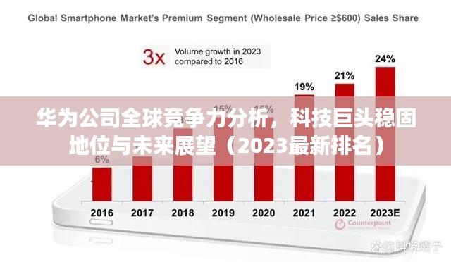 华为公司全球竞争力分析，科技巨头稳固地位与未来展望（2023最新排名）